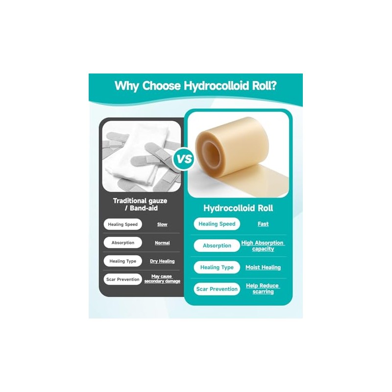 Hydrocolloid Roll 5CM*3M, Hydrocolloid Bandages Roll, Para el Cuidado de