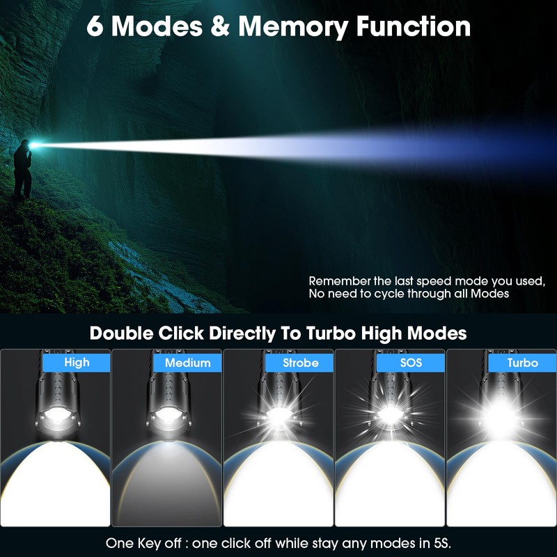 Hoxida Rechargeable LED Flashlights High Lumens, 2000LM Super Bright Flashlight