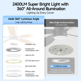 Atolit Ceiling Fans With Lights,52 Inch Smart Ceiling Fan, Remote/App Control, Compatible with Alexa/Google Assistant,Reversible,Dimmable,Adjustable Color Temperature,6 Speeds,Timer(White)