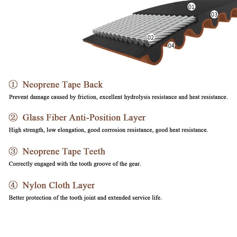 Bambulab 3D Printer Belt Kit - X1 P1P P1S Replacement