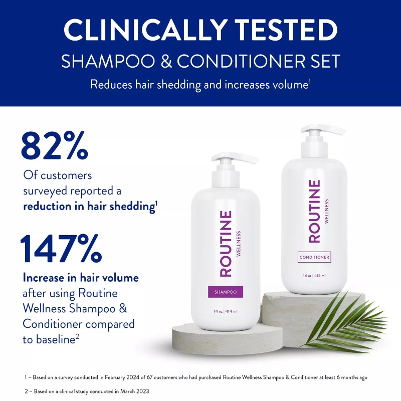 Routine Wellness Anti-Thinning Shampoo and Conditioner Set for Thinning Hair