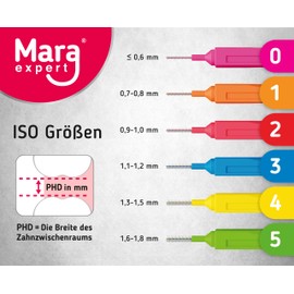 MARA EXPERT Interdental Brushes - Interdental Brushes by MARA EXPERT | 0.5 mm ISO 2 Fine | 6 x 32 Interdental Brush Red | Standard Dental Brushes