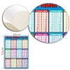 Pyhot Multicolour Educational Times Tables Maths Poster Wall Chart for