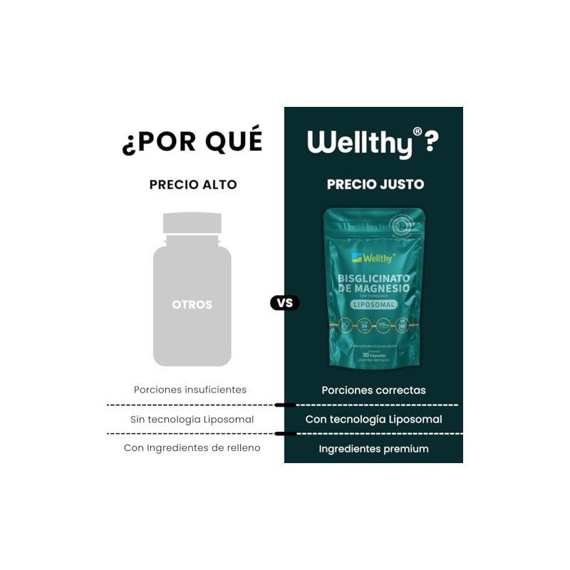 Wellthy Bisglicinato Magnesio Liposomal Cápsulas Entrega Optimizada Mas Alta Biodisponibilidad