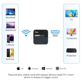 Yinker 4K 60Hz HDMI Wireless Display Dongle Adapter, 4K/5G Instant Streaming Adapter for iOS, MacOS, Android, Windows, Compatible Miracast, Airplay, DLNA - Landscape or Portrait