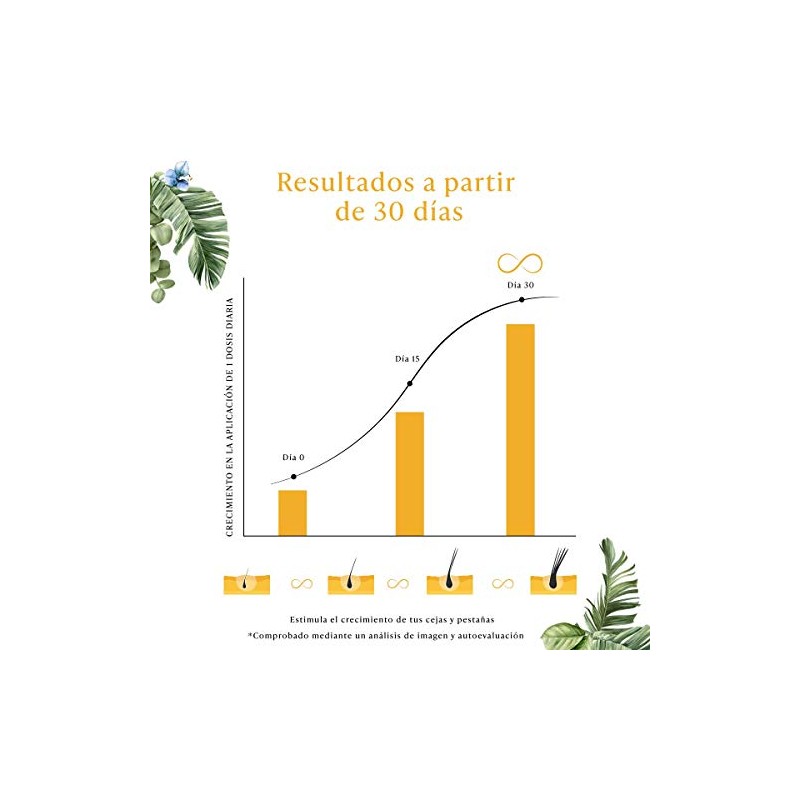 Suero para pestaas y cejas INFINITLASH con Biotina, Keratina, Vitamina