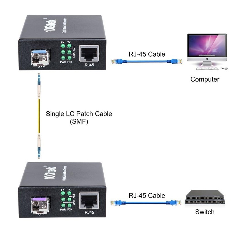 ipolex a Pair of Bidi Gigabit Single-Mode LC Fiber to