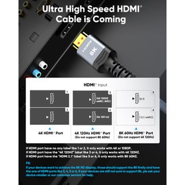 Highwings High Speed 8K 60Hz HDMI Cable 3.3FT/1M, 2.1 48Gbps HDMI Braided Cable-4K@120Hz 7680P,DTS:X,HDCP 2.2 & 2.3, HDR 10,eARC,Dynamic HDR,Compatible for Laptop, Monitor, Roku TV