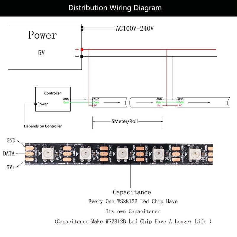 Boarda WS2812B RGB 5050SMD Individual Addressable LED Strip, 3.3FT 144