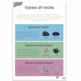Printlabz Types of Rocks Classroom Poster - Science Class Posters - 12 x 18 Inch - Classroom Decor - Classroom Must Haves - Back To School Decor - CPS0313