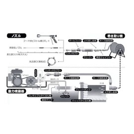 Koshin DP-132 Joint Metal Fittings with Different Diameter