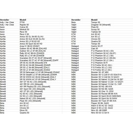 Area1 Replacement V-Belt 747x16.5 for 50cc Engines Compatible with Aerox Jog Neos Slider BWs