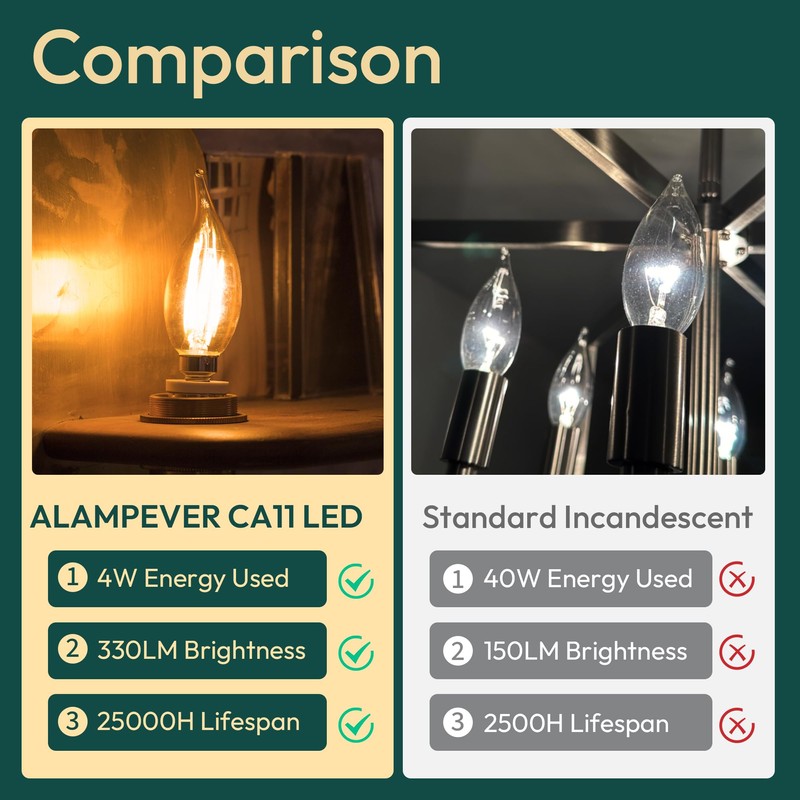 ALAMPEVER LED Chandelier Light Bulbs 40 Watt, Dimmable CA11 Candelabra