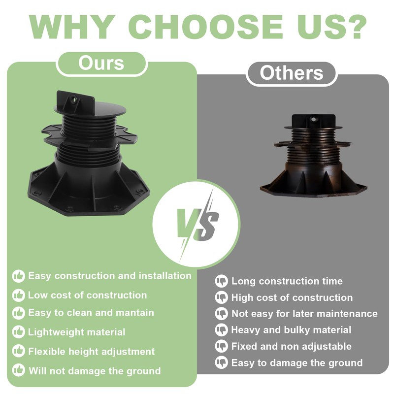 Adjustable Deck Support Pedestal, 10Pack Deck Foundation Support Base for