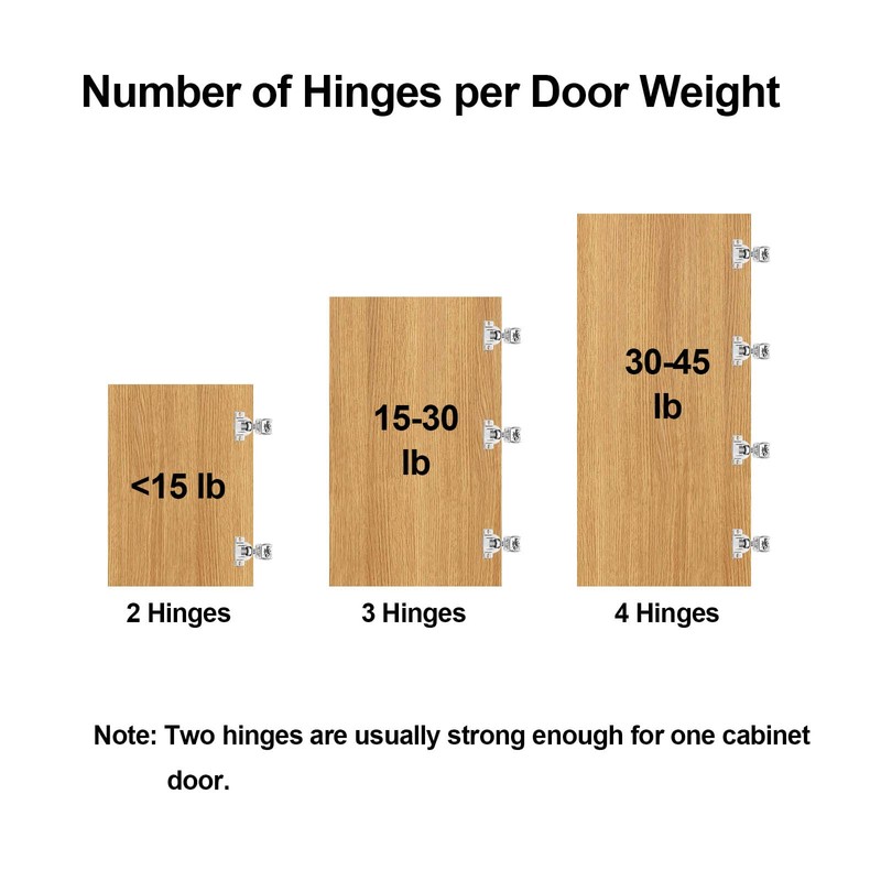 Vallecloud (4 Pack) 1-1/2 Inch Overlay Soft Close Cabinet Hinges,