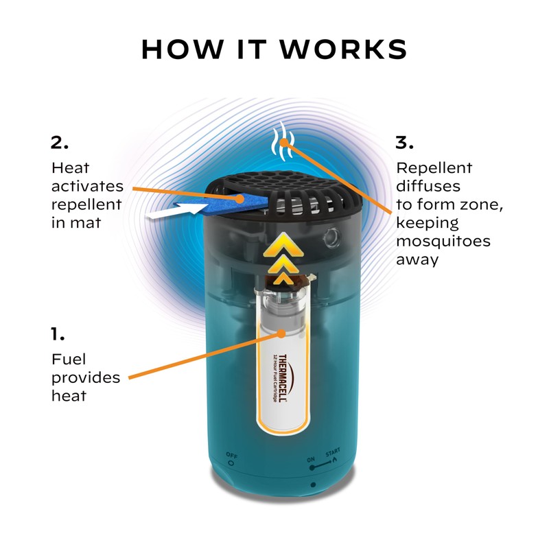 Thermacell Mosquito Repeller Patio Shield; Includes 12-Hour Refill; 15 Foot