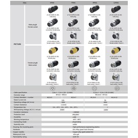 CNLINKO 5 Pin Power Industrial Circular Connector, Female Plug & Male Panel Mount Receptacles Socket Jack, Outdoor Waterproof IP67, Easy Plug and Pull, AC DC