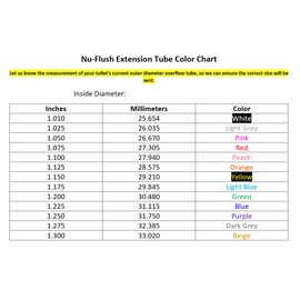 Toilet Overflow Extension Tubes. (Pack of 7) NuFlush Extension Tubes