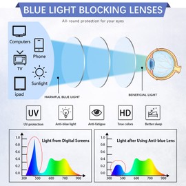 COJWIS Reading Glasses Blue Light Blocking 5 Pack Spring Hinge Fashion Readers for Men and Women Anti Glare Filter Eyeglasses (143-2 5C, 3.00)