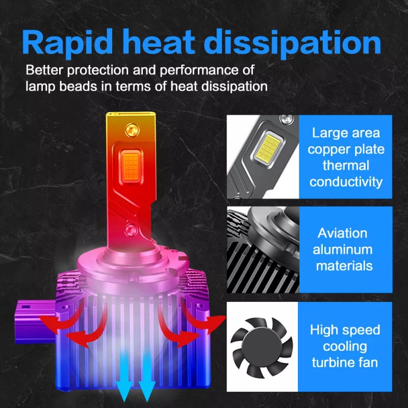 AUIMSOCO 2pcs D3R D3S LED Headlight Bulbs 240W 6500K Super