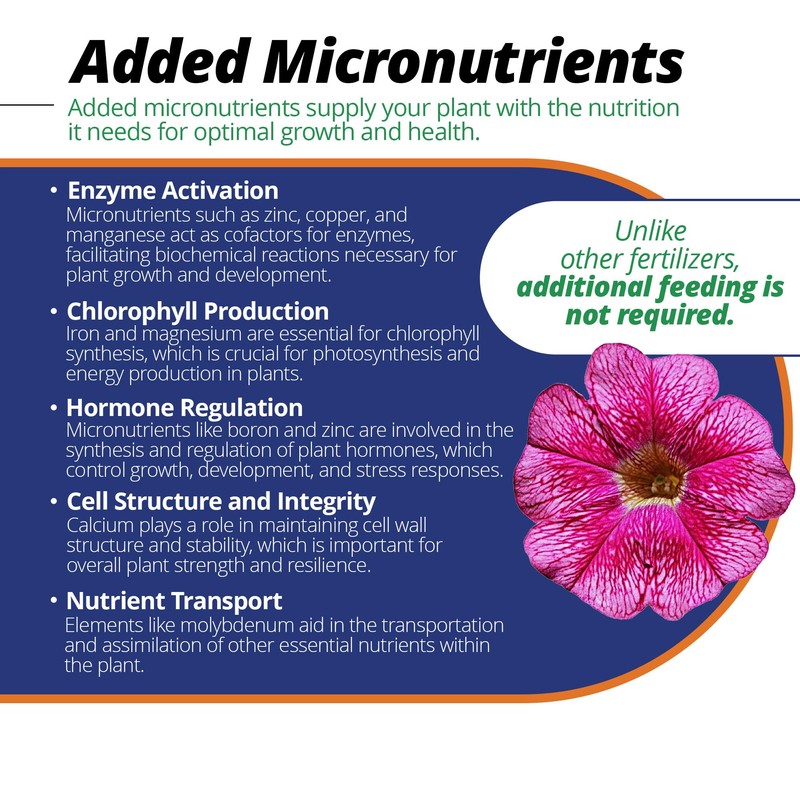 Jack's Classic 10-30-20 Blossom Booster Water-Soluble Fertilizer with Micronutrients for