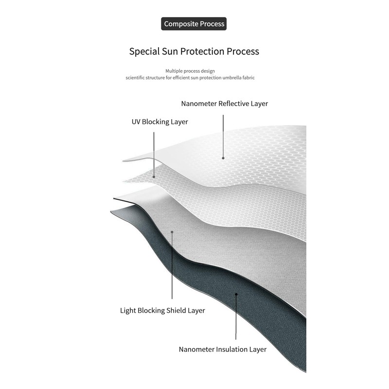 fKiZanthene Automatic Windproof Umbrella** - 8 - Rib Frame, UV