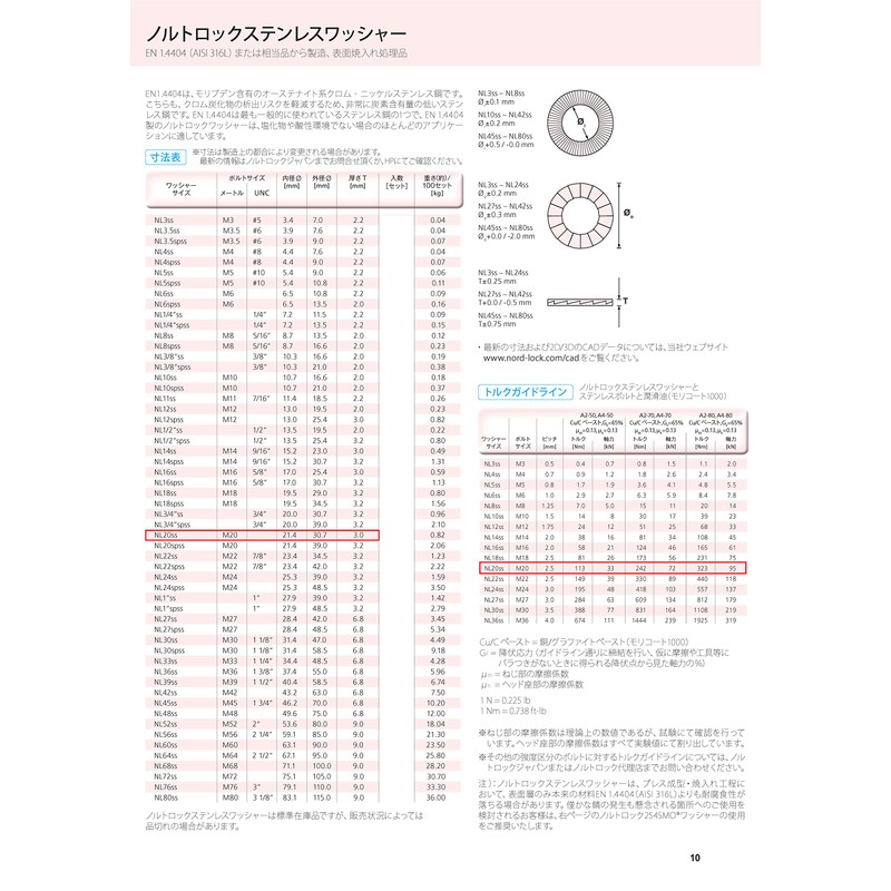 Onokatsu Nord-Lock Washer, Stainless Steel, For NL20SS M20, Pack of