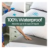 Hygge Sheets Bamboo Organic Single Bed Incontinence Bed Pads for