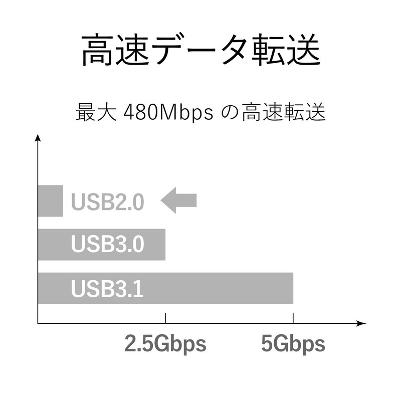 エレコム USB2.0 Type-C ケーブル USB-A to USB-C 1.0m ブラック TB-AC10NBK