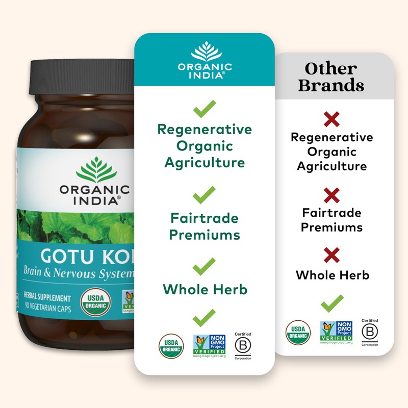 ORGANIC INDIA Gotu Kola Herbal Supplement - Adaptogen for Brain