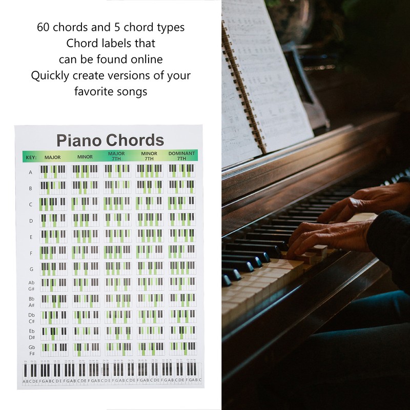 Piano Chord Chart Art Paper Educational Fingering Chart Posters for