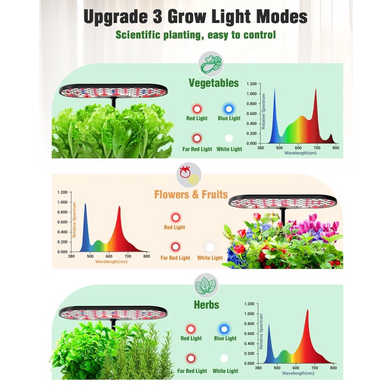 Hydroponics Growing System Kit, 16 Pods Indoor Garden with 28W