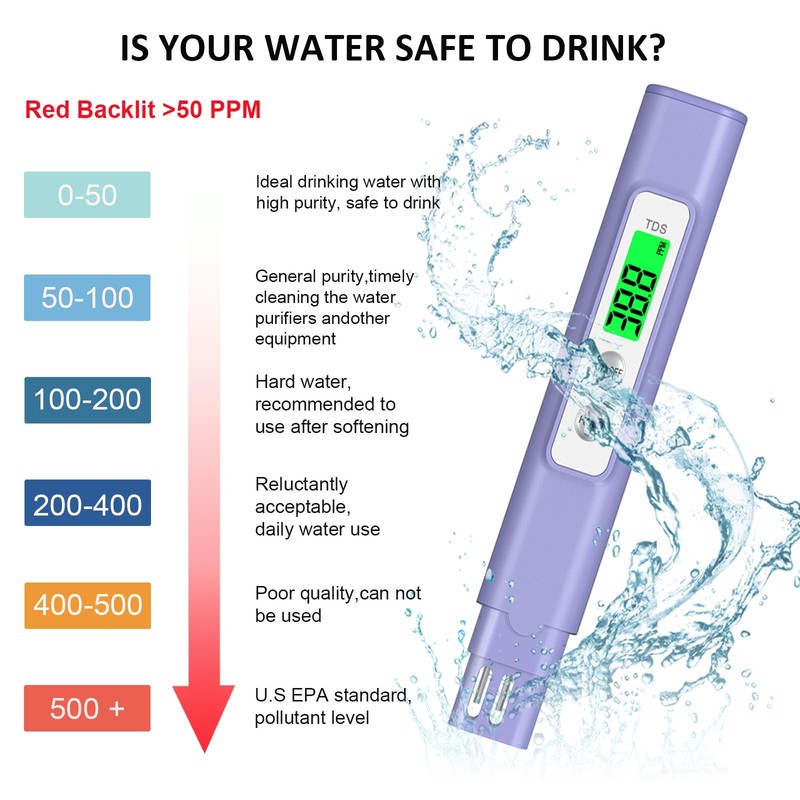 2025 All-New Water Tester for Drinking Water – Accurate &
