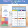 1 x 1 Learning Poster, Multiplication Table for Playful Calculation,