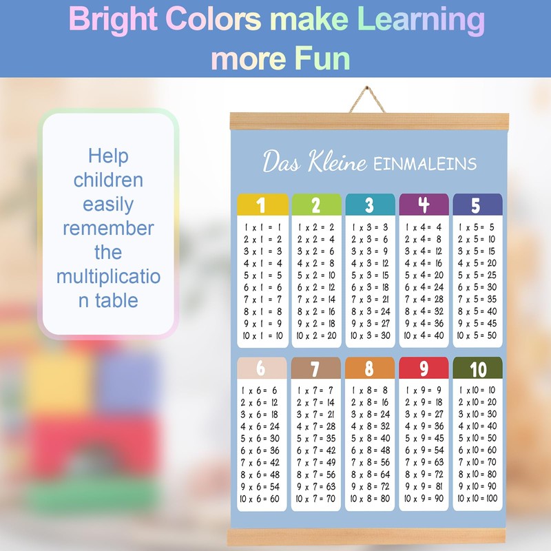 1 x 1 Learning Poster, Multiplication Table for Playful Calculation,