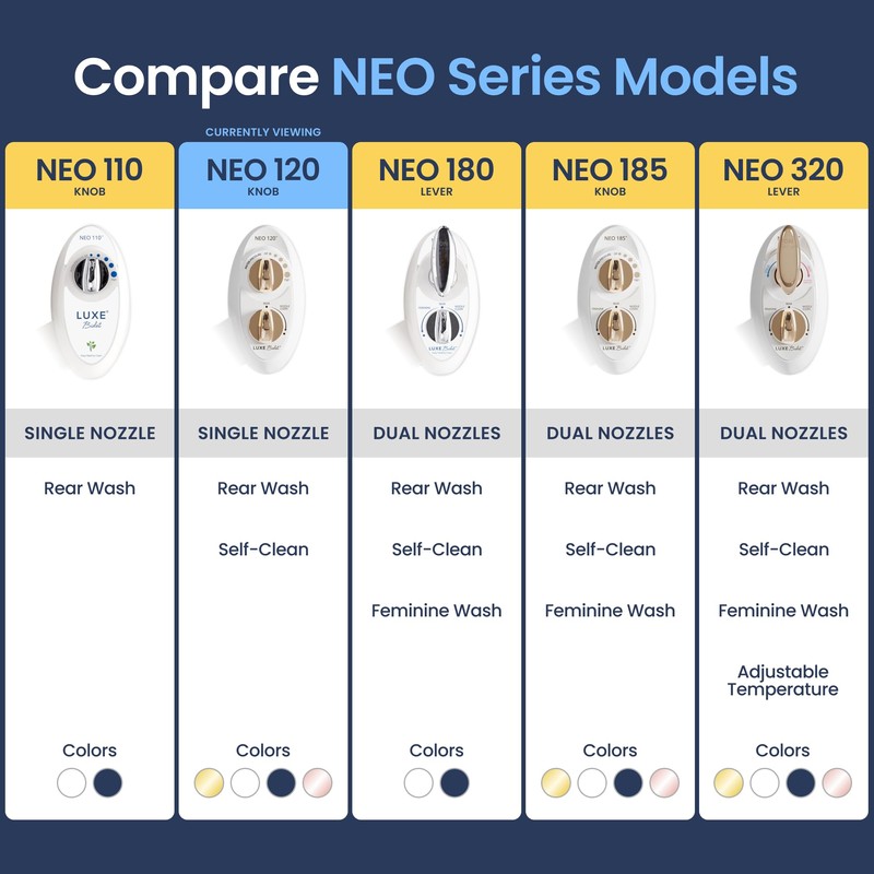 LUXE Bidet NEO 120 - Single Nozzle, Self-Cleaning, Non-Electric Bidet
