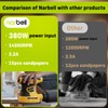 Narbell Orbital Sander 3.2A (380W), 14000RPM Max 6 Variable Speeds