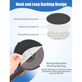 20Pcs Silicon Carbide Sandpaper 180mm Hook and Loop Sanding Discs for Drawall Sander 320/400/600/800 Grit, 7Inch Water Flocked Sanding Pad for Polishing Automotive Metal Floors(8 Holes)