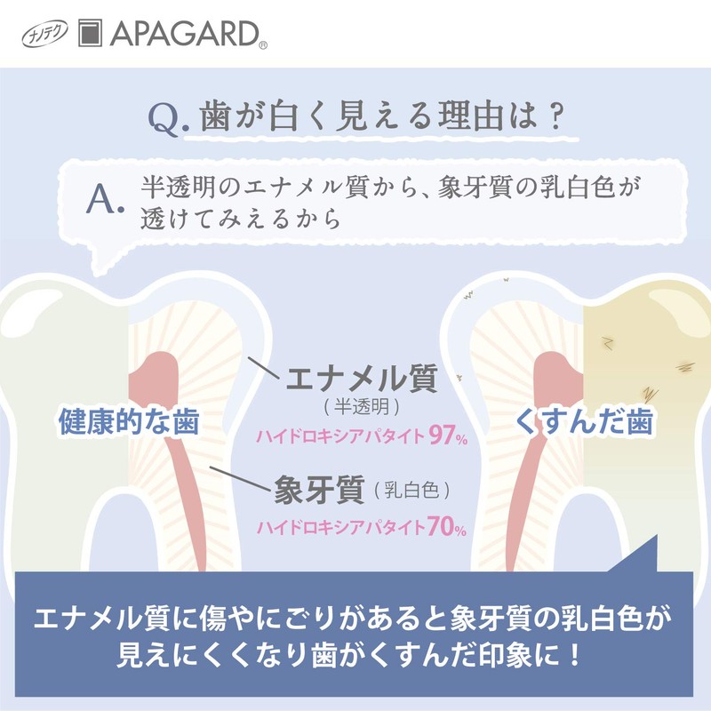 APAGARD(アパガード) アパガード(APAGARD)プレミオ50g ホワイトニング むし歯予防 ハミガキ プレミアムタイプ(医薬部外品)