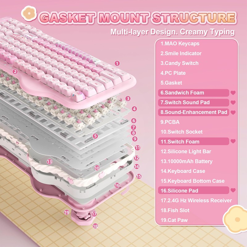 YUNZII C98 Cute Wireless Mechanical Keyboard(Pink Mao, Candy Switch)