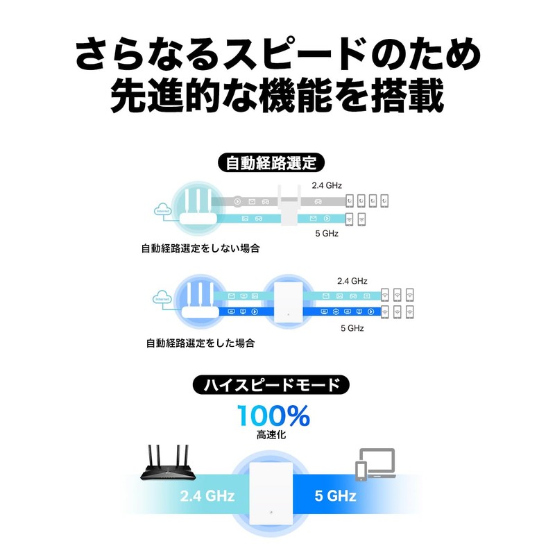 TP-Link WiFi Wireless LAN Repeater AX3000 Standard 2402+574Mbps EasyMesh High
