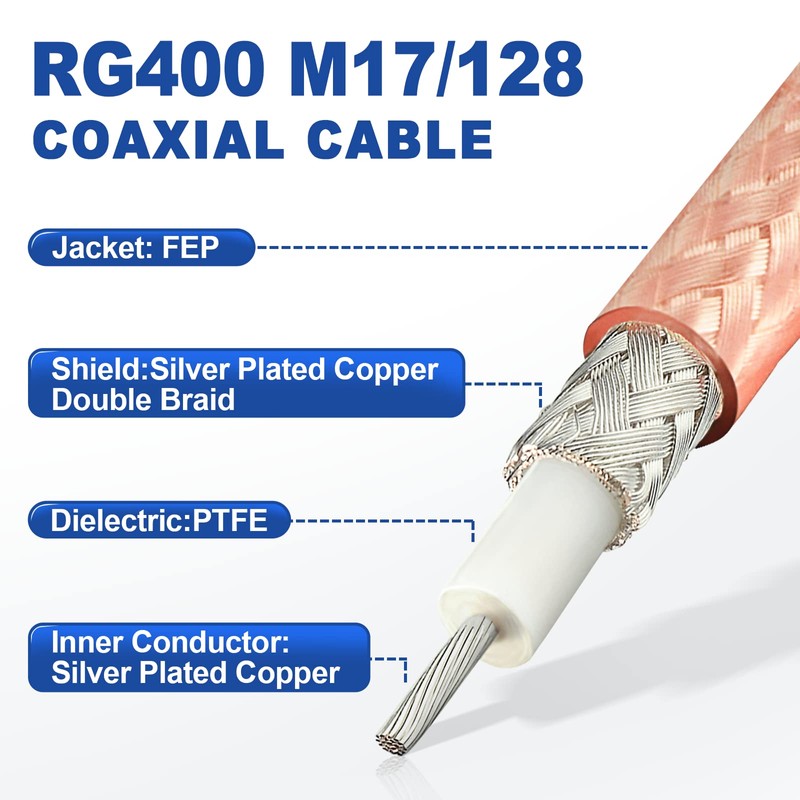 Eightwood RG400 M17/128 RF Coaxial Cable Double Copper Braid Shielded