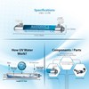 Bluonics Ultraviolet Light Water Purifier UV System for Reverse Osmosis