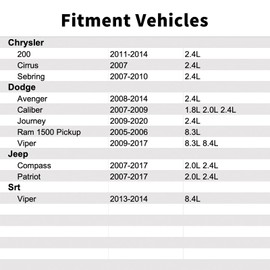 5S6996,Crankshaft Position Sensor Compatible with Chrysler 200,Cirrus,Sebring.Dodge,Avenger,Caliber,Journey,Ram 1500 Pickup,Viper.Jeep,Compass,Patriot.SRT,Viper.