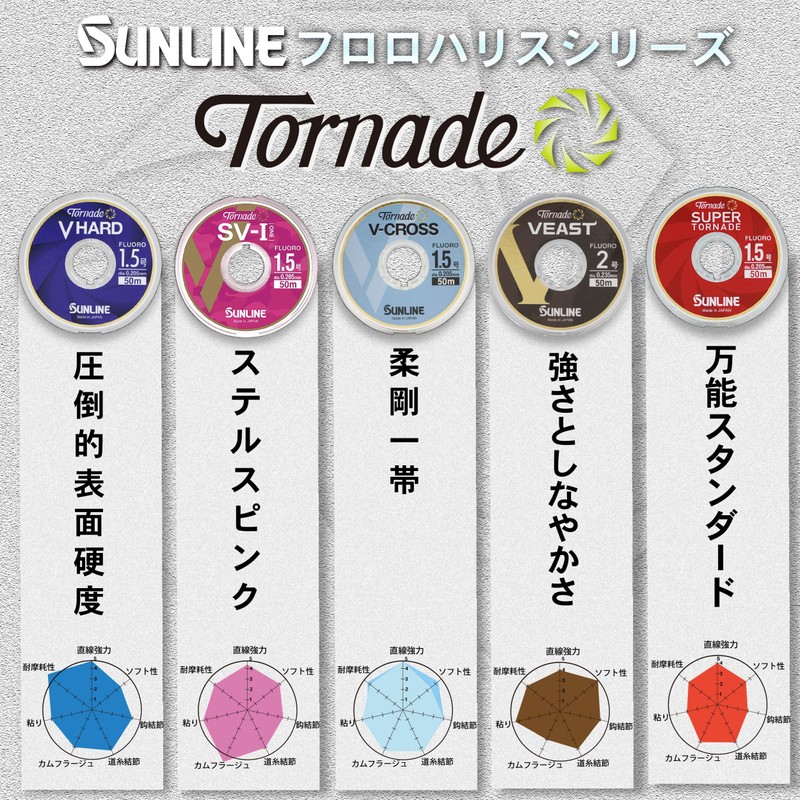 SUNLINE Fluoro Line Tornado Beast (Tornade VEAST) 50m Natural Clear