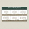 Yejimin Cotton Sanitary Pads 100% Organic Cotton Derma Test Medium