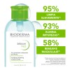 Bioderma Sébium H2O Agua Micelar 500ml Limpieza Profunda Rostro Piel