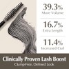 Blink Black NOIR Volume Mascara Aftercare For Eyelash Extension