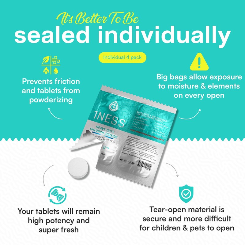 1ness Professional Premium Chlorine Dioxide Odor Neutralizing Kit with Aerator