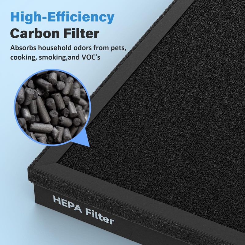 CFKREYA HAP603 True HEPA Replacement Filter Compatible with ECOSELF HAP603